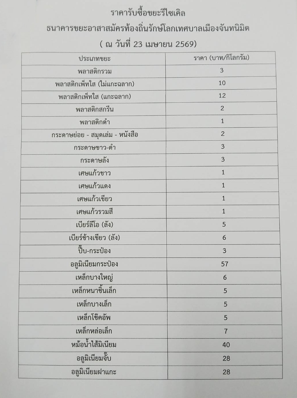 หฟก